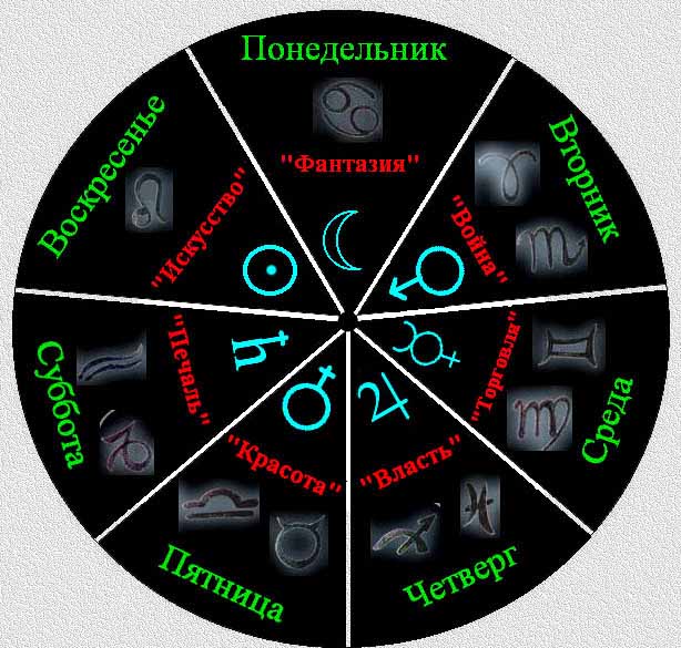Астрологический круг